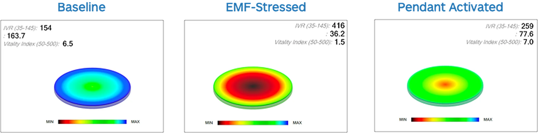 emfchart