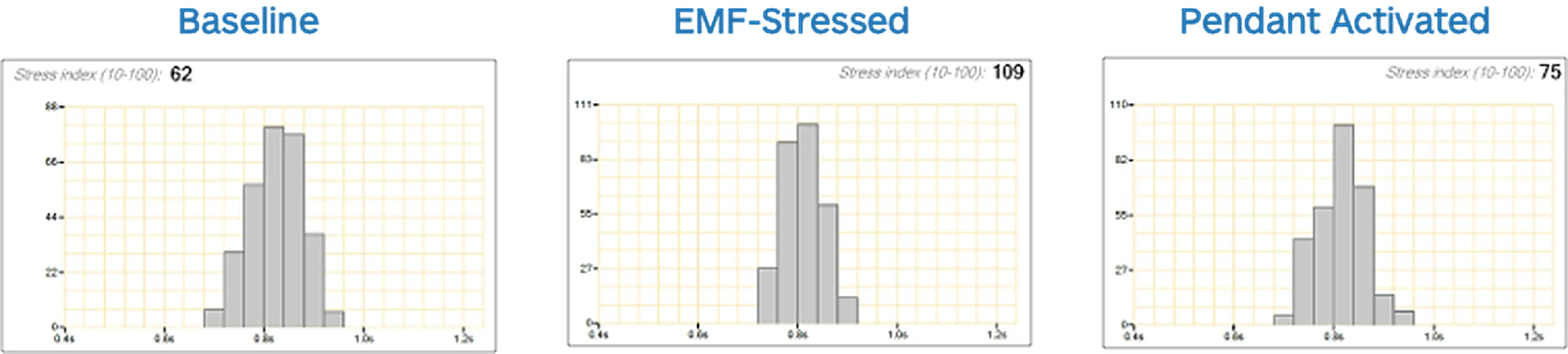 emfgraph