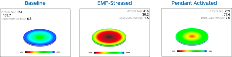 emfchart