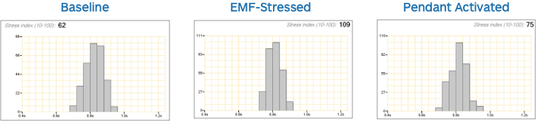 emfgraph